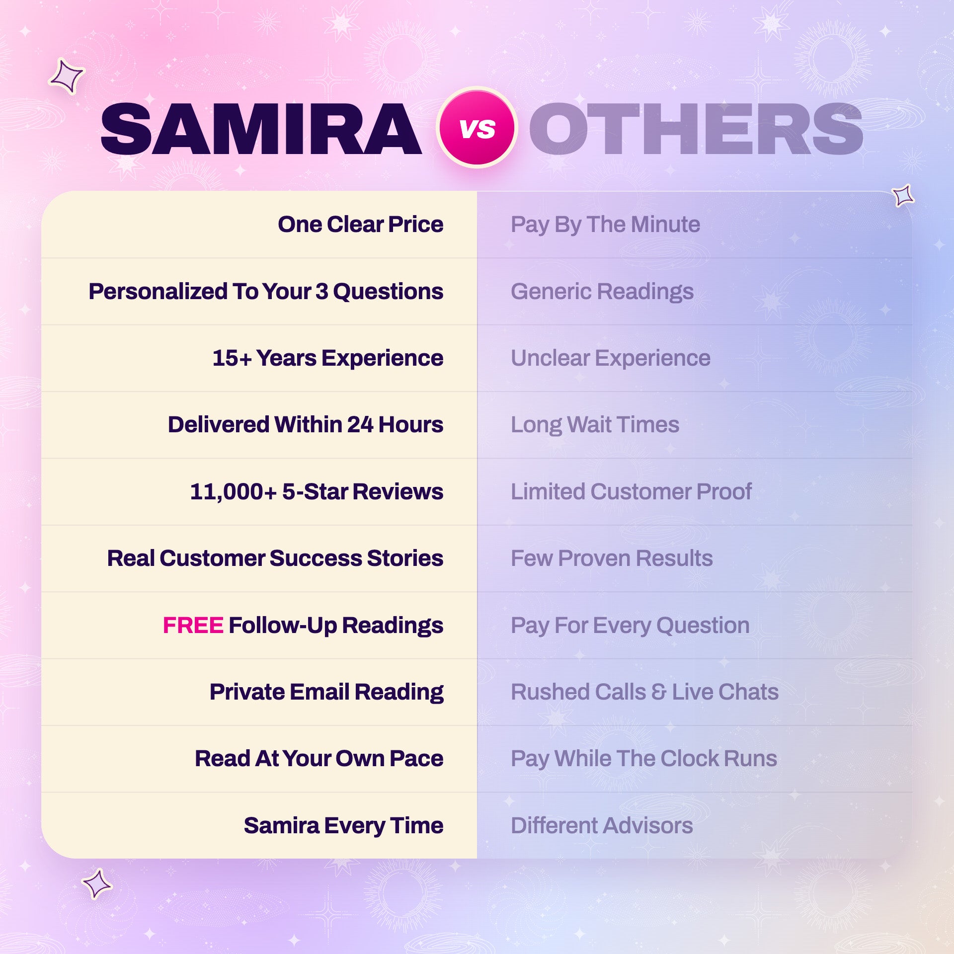 Full Love Psychic Reading by Samira thumbnail-image-12