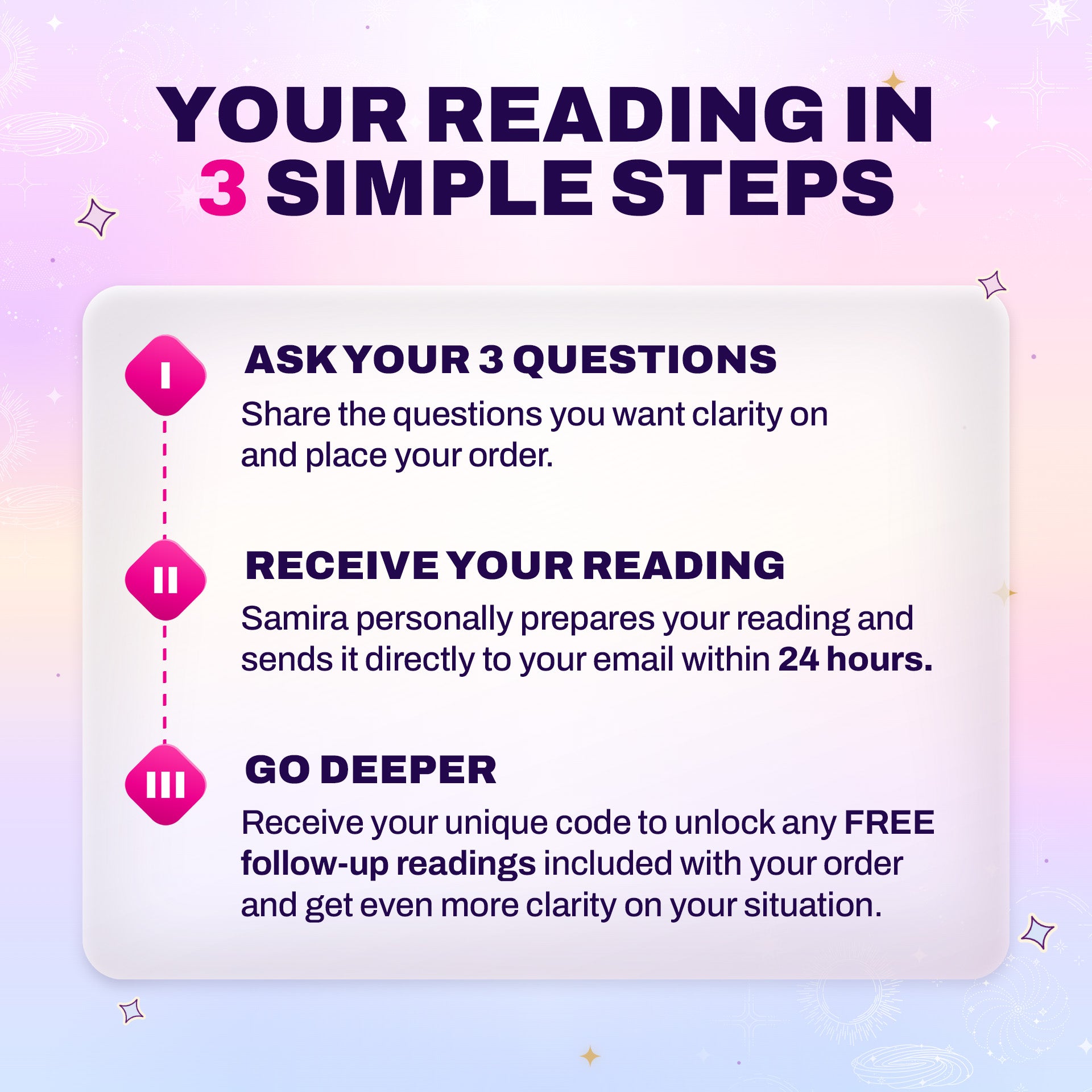 Full Psychic Reading by Samira (Limited Offer) thumbnail-image-5